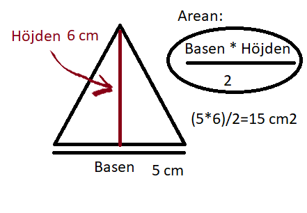 Beräkna arean av en triangel